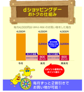 出展：dショッピングデー公式HP https://shopping.dmkt-sp.jp/guide/dsday/#bottomDetail