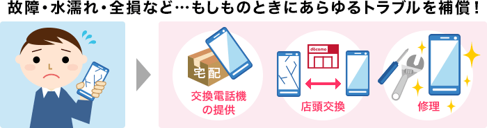ドコモのケータイ補償サービスって必要ない 画面割れや申込 解約方法まとめ ドコモスタッフが解説 株式会社トリニティ ドコモのケータイ補償サービスって必要ない 画面割れや申込 解約方法まとめ ドコモスタッフが解説 株式会社トリニティ