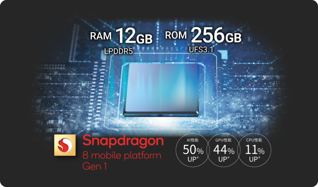 Snapdragon 最先端CPUチップの8 GEN1搭載で処理速度抜群でカメラ機能も最強に！
